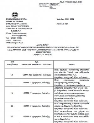 Πίνακας Θεμάτων που Συζητήθηκαν στην Τακτική Συνεδρίαση ( μέσω Skype) της 17ης Μαρτίου 2021
